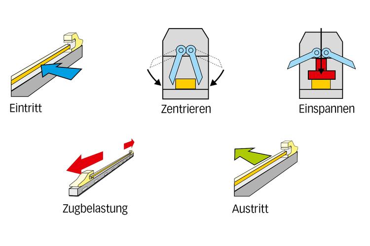 Zugpruflastverfahren_Variante
